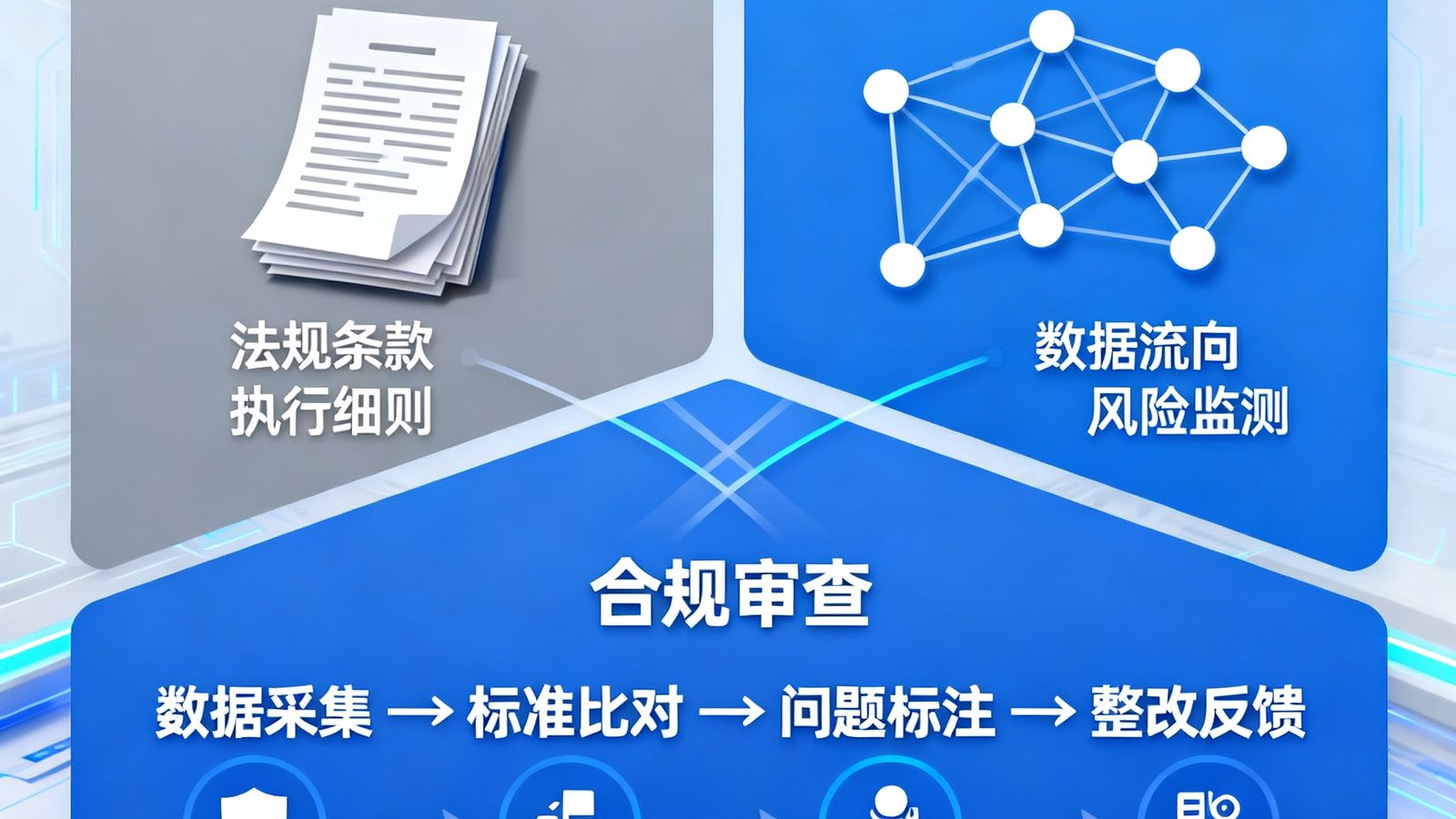 政策文件与网络监管概念图，显示合规审查相关的视觉元素